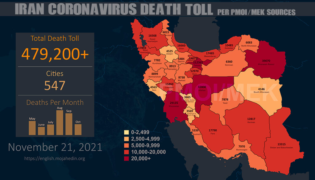 The novel coronavirus, also known as COVID-19, has taken the lives of over 478,800 people throughout Iran, according to the Iranian opposition PMOI/MEK