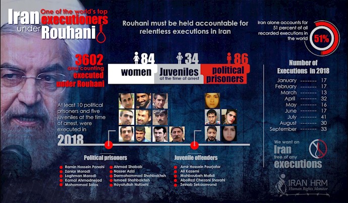 Iran executions 2018