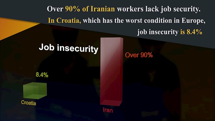  In Iran, 90 percent of workers lack job security