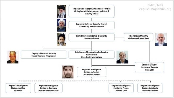 The hierarchy of the 2018 Villepinte bomb plot.