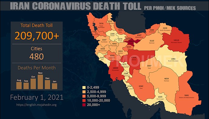 Infographic-PMOI/MEK reports over 209,700 coronavirus (COVID-19) deaths in Iran