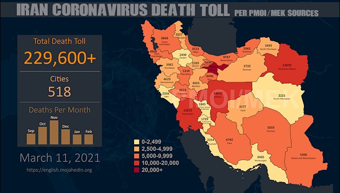 Infographic-PMOI/MEK reports over 229,600 coronavirus (COVID-19) deaths in Iran.