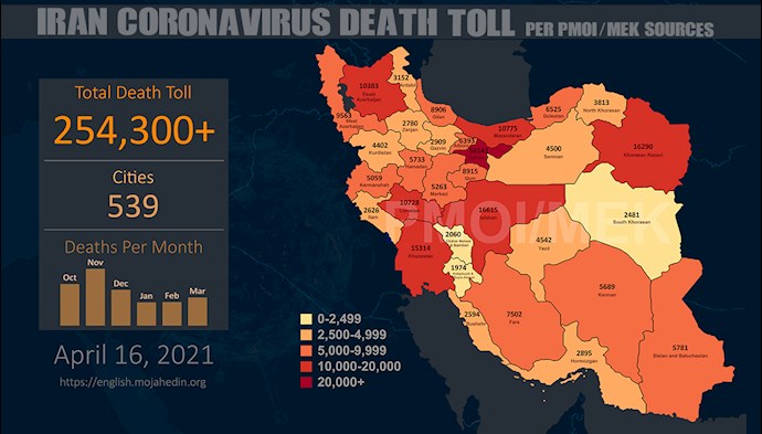 Infographic-PMOI/MEK reports over 254,300 coronavirus (COVID-19) deaths in Iran