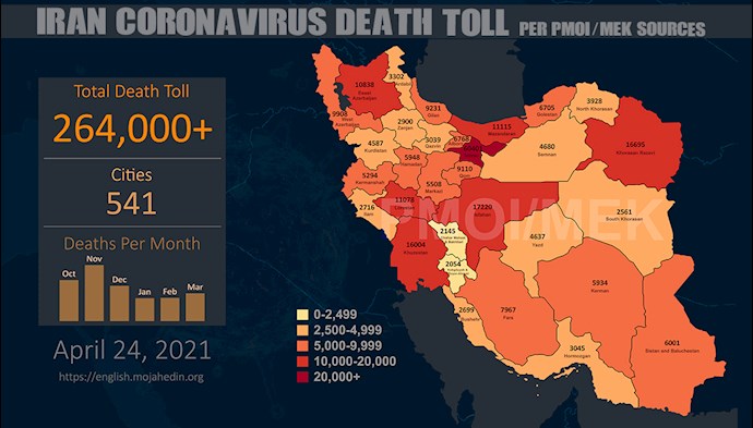 Infographic-PMOI/MEK reports over 264,000 coronavirus (COVID-19) deaths in Iran