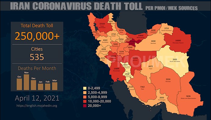 Infographic-PMOI/MEK reports over 250,000 coronavirus (COVID-19) deaths in Iran