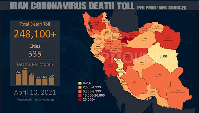 Infographic-PMOI/MEK reports over 248,100 coronavirus (COVID-19) deaths in Iran