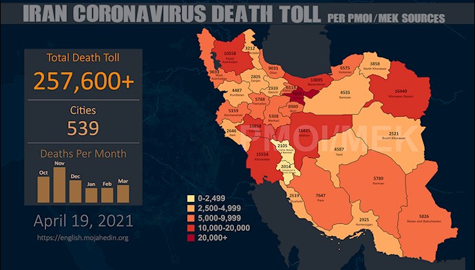 Infographic-PMOI/MEK reports over 257,600 coronavirus (COVID-19) deaths in Iran