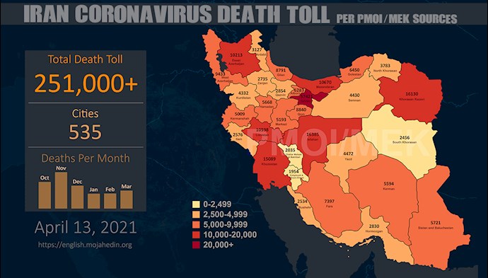 Infographic-PMOI/MEK reports over 251,000 coronavirus (COVID-19) deaths in Iran